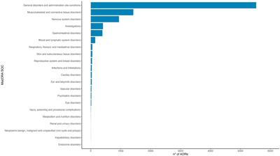 Cohort event monitoring of safety of COVID-19 vaccines: the Italian experience of the “ilmiovaccinoCOVID19 collaborating group”